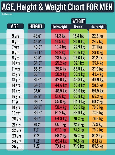 حساب الوزن المثالي حسب العمر وكيفية الوصول إليه